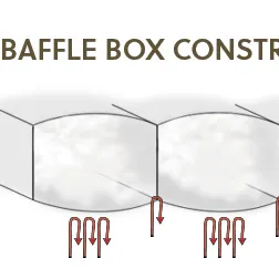 Baffle Box Comforter Shells China
