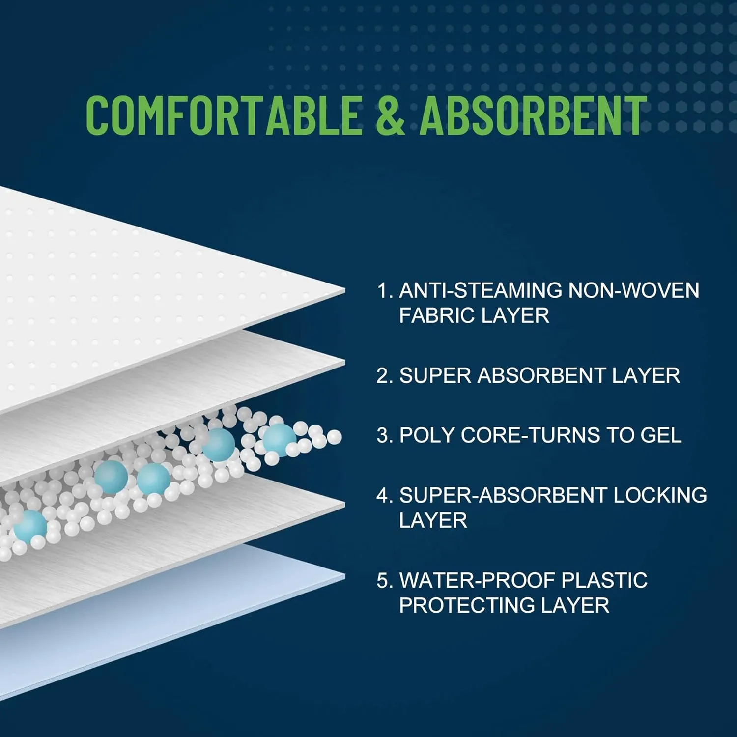 Basic  Underpads Factory
