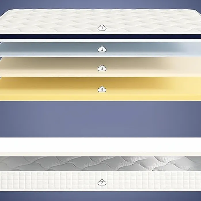 Motion Free Mattress Cover Supplier
