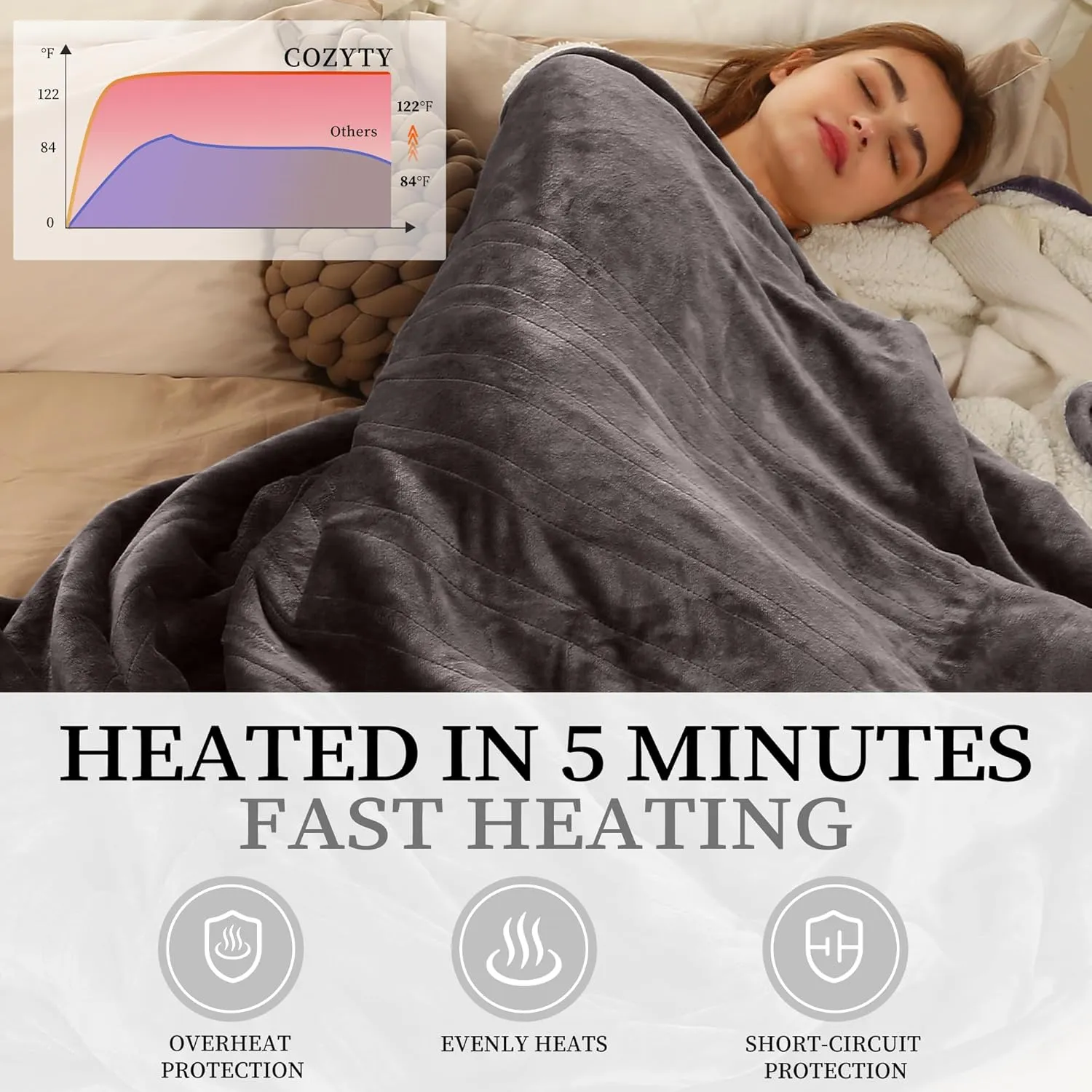 Sherpa Electric Blankets & Throws China
