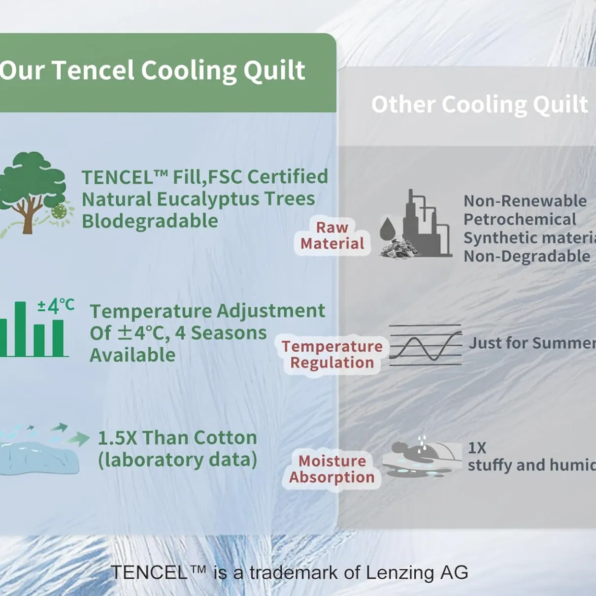 Tencel Cooling Duvets China
